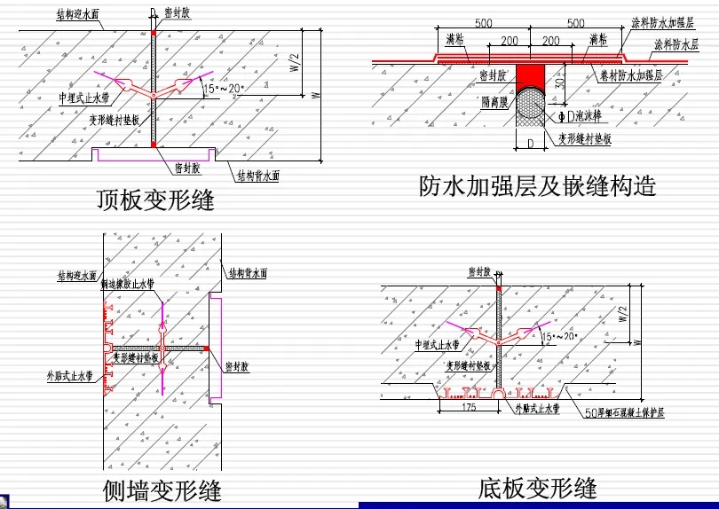 永登变形缝防水